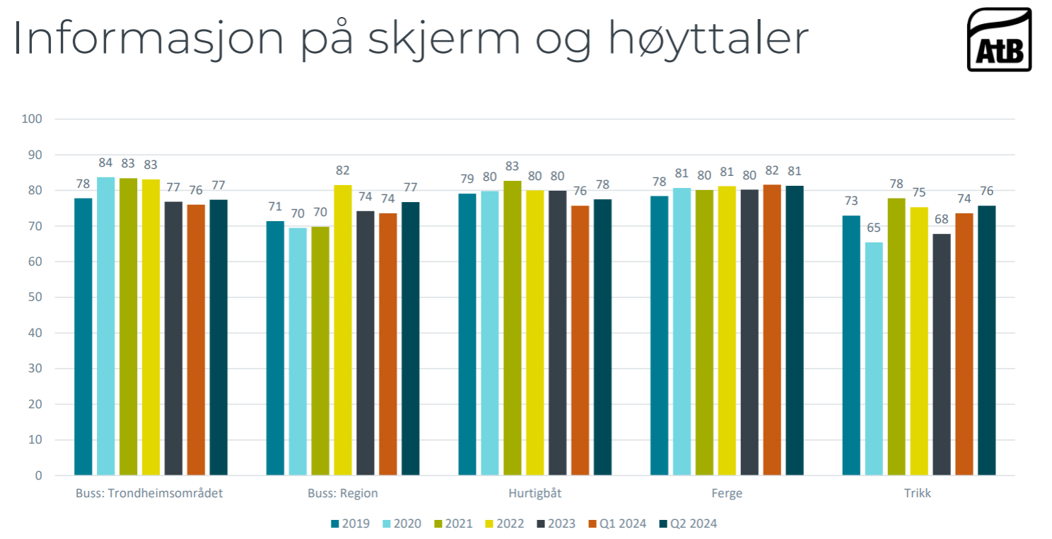 TR info KTI info skjerm og høyttaller